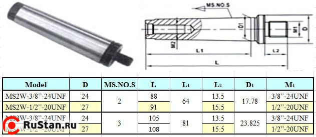 Оправка КМ3 / 1/2"-20UNF без лапки (М12х1.75), для резьбовых патронов "CNIC" (MS3W-1/2-20UNF) фото №1