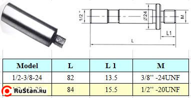 Оправка d1/2" / 1/2"-20UNF с цилиндрическим хвостовиком, для резьбовых патронов "CNIC" (1/2-1/2-20) фото №1