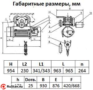 Таль электрическая TOR ТЭК (CD) г/п 3,2 т 6 м фото №5 Таль электрическая TOR ТЭК (CD) г/п 3,2 т 6 м фото №5
