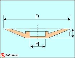 Круг 1Т 125х13х32 64С 40 СМ (GC F46 K-L) (ВАЗ) фото №1 Круг 1Т 125х13х32 64С 40 СМ (GC F46 K-L) (ВАЗ) фото №1