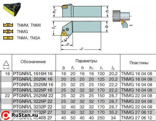 Резец Проходной 25х25х150 (РTGNR-25 25-M22) c 3-х гр. пластиной Т15К6 фото №1 Резец Проходной 25х25х150 (РTGNR-25 25-M22) c 3-х гр. пластиной Т15К6 фото №1
