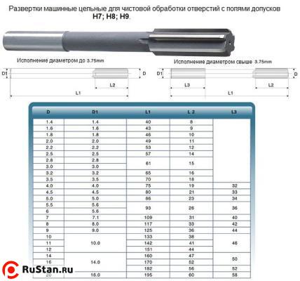 Развертка d 17,0 Н7 ц/х машинная цельная Р6М5 (54х175) (Ошибочно промаркированы 9ХС) фото №1 Развертка d 17,0 Н7 ц/х машинная цельная Р6М5 (54х175) (Ошибочно промаркированы 9ХС) фото №1