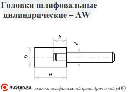 Головка абразивная 25х10х6 AW(ГЦ) 63C F60(25Н) O(СТ1) с хвостовиком "CNIC" фото №1