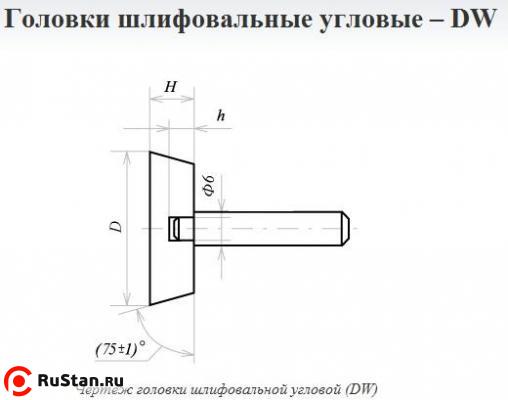 Головка абразивная 16х 8х6 DW(ГУ) 25А F60(25Н) O(СТ1) с хвостовиком "CNIC" фото №1