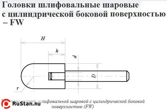 Головка абразивная 16х20х6 FW(ГШЦ) 63С F60(25Н) O(СТ1) с хвостовиком "CNIC" фото №1