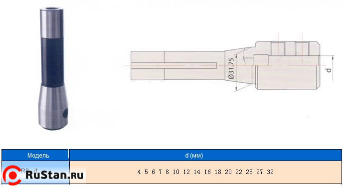 Патрон Фрезерный с хв-ком R8 (7/16"- 20UNF) для крепления инструмента с ц/хв d12мм "CNIC" фото №1