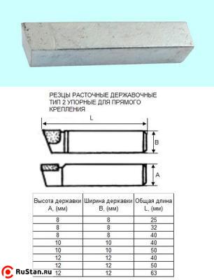 Резец Расточной державочный 8х 8х32 Т15К6(YT15) 90°, к расточным оправкам "CNIC" фото №1 Резец Расточной державочный 8х 8х32 Т15К6(YT15) 90°, к расточным оправкам "CNIC" фото №1