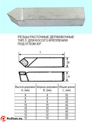 Резец Расточной державочный 8х 8х32 Т5К10(YT5) 45°, к расточным оправкам "CNIC" фото №1 Резец Расточной державочный 8х 8х32 Т5К10(YT5) 45°, к расточным оправкам "CNIC" фото №1