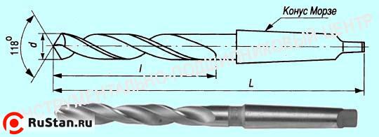 Сверло d 11,5 к/х Р18 "CNIC" фото №1 Сверло d 11,5 к/х Р18 "CNIC" фото №1
