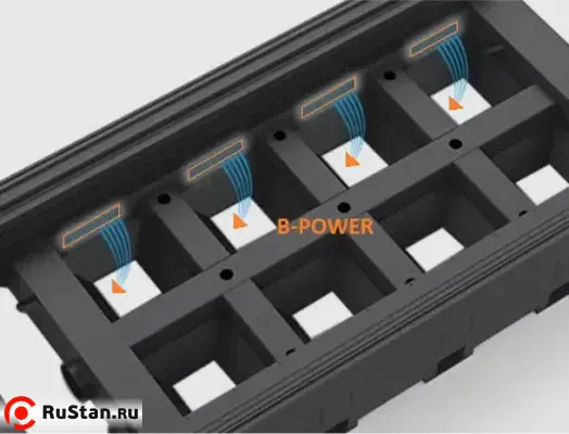 Лазерный станок B-Power A6015 6000W фото №2 B-Power A6015 6000W фото №2