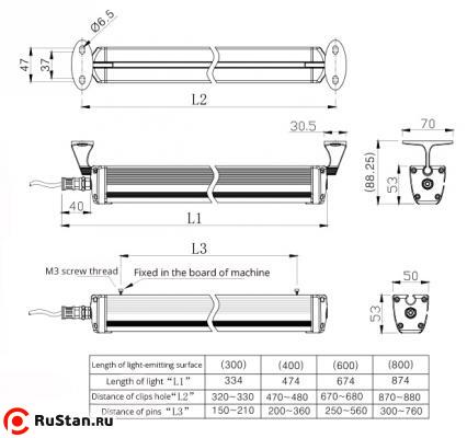 Светильник станочный светодиодный LED M9-300-24V фото №2 Светильник станочный светодиодный LED M9-300-24V фото №2