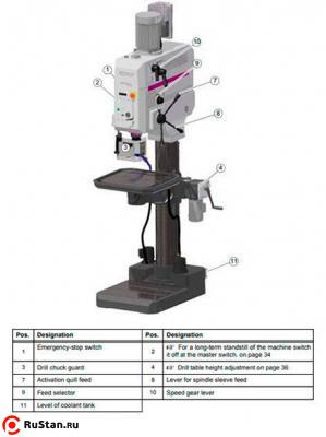 Вертикально-сверлильный станок OPTIdrill DH55V фото №2 OPTIdrill DH55V фото №2