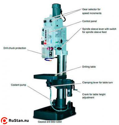 Вертикально-сверлильный станок OPTIdrill В50GSM фото №5 OPTIdrill В50GSM фото №5