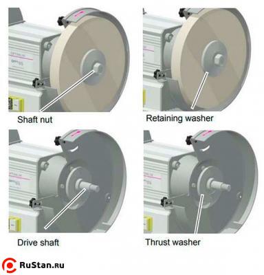 Точильно-шлифовальный станок OPTIgrind GU 15 фото №5 OPTIgrind GU 15 фото №5