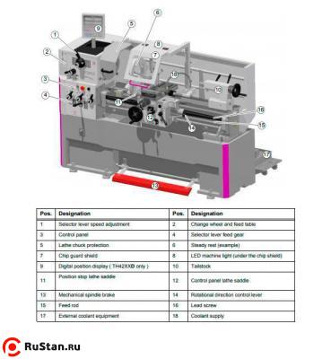 Токарно-винторезный станок OPTIturn TH 4210D фото №4 OPTIturn TH 4210D фото №4