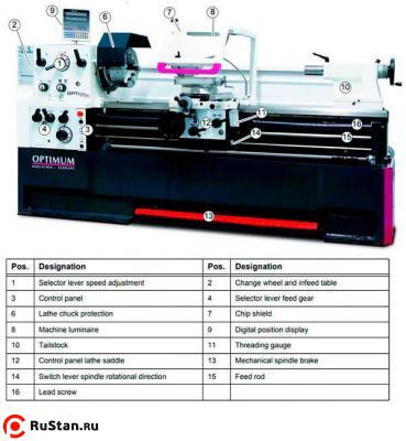 Станок токарный винторезный OPTIturn TH 5615D фото №4 OPTIturn TH 5615D фото №4