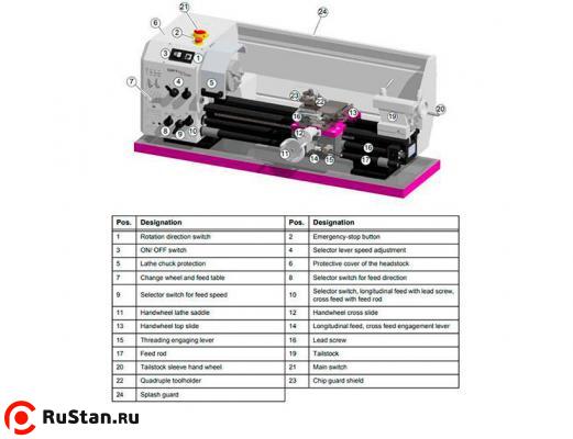 Настольный токарный станок OPTIturn TU 3008G фото №5 OPTIturn TU 3008G фото №5