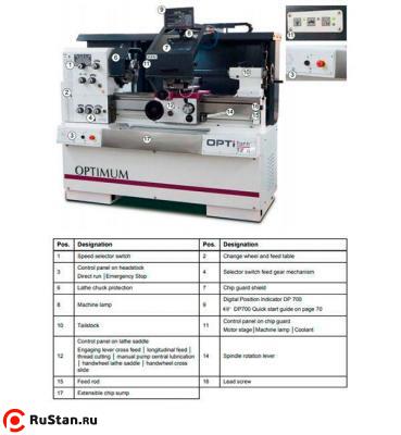 Высокоточный токарный станок OPTIturn TZ 4 фото №7 OPTIturn TZ 4 фото №7