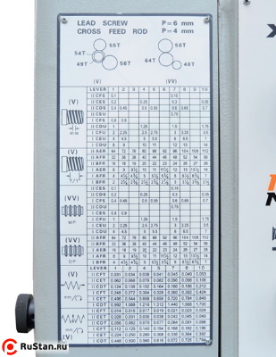 Каждый станок серии Z имеет удобную и понятную таблицу резьб и подач. фото №10 METAL MASTER Z46200 фото №10