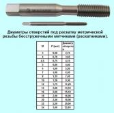 Метчик М 6,0 (1,0) м/р.Р18 безстружечный (раскатник) 