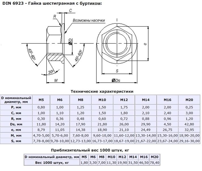 Ширина в м 10. Гайка шестигранная с буртиком м10. Чертеж гайки din6923 м12 шестигранная с фланцем. Гайка под болт м22 чертеж. Удлиненная гайка резьба м26.