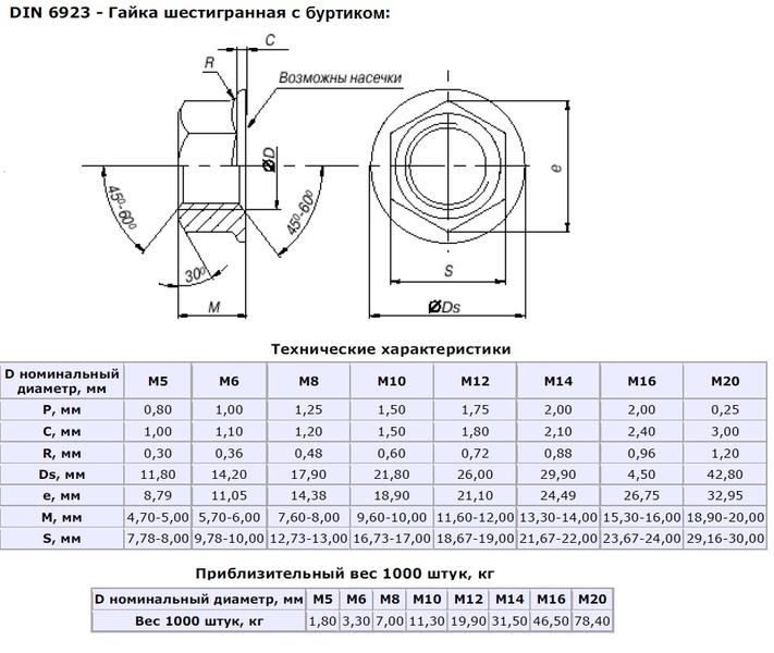 Гайка шестигранная с буртиком М20 DIN6923 оцинкованная. в Санкт-Петербурге  - купить, цены, отзывы, характеристики с фото, инструкция, видео, артикул  CNIC54196